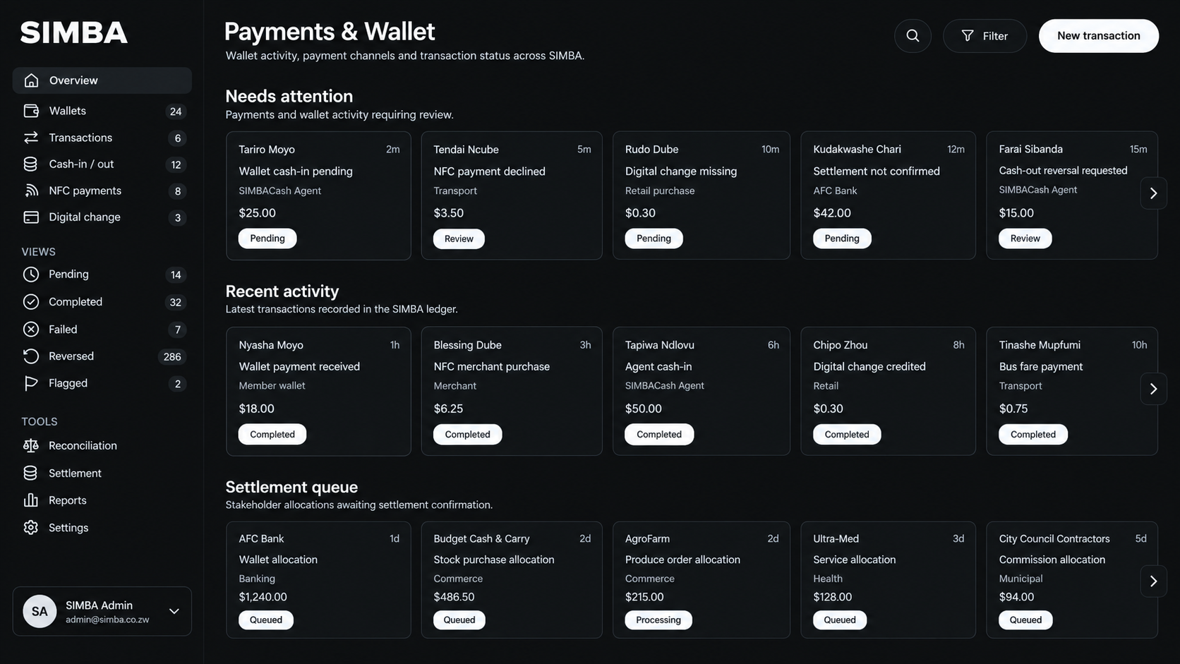 SIMBA platform overview